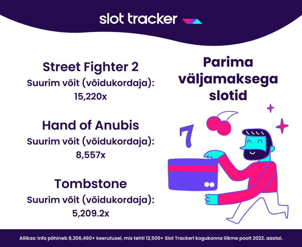 Suurima võidu toonud slotid 2022. aastal