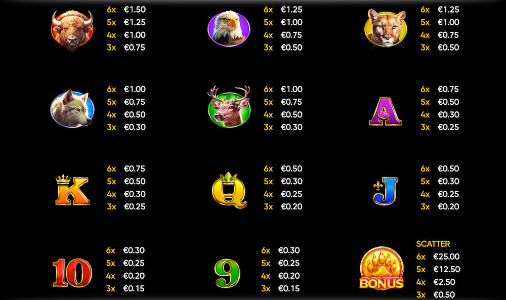 Big Brown Ülevaade Väljamaksed