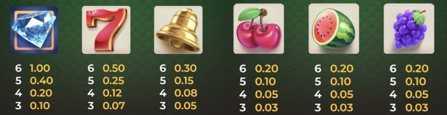 Bill and Coin slotimängus saad suuremaid võite kõrgema väärtusega sümbolitega.