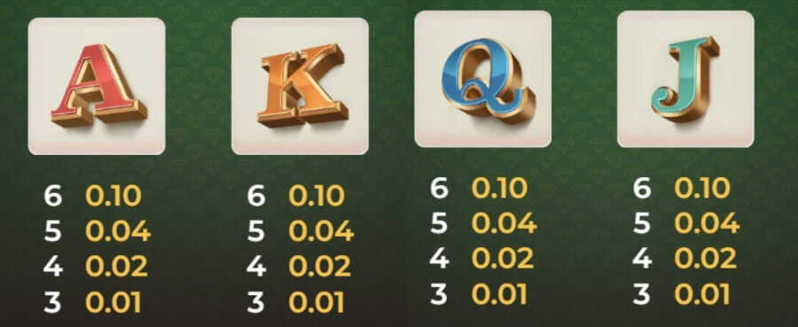 Bill and Coin slotimängu madalama väärtusega sümbolid on tuttavad kaardipakist.