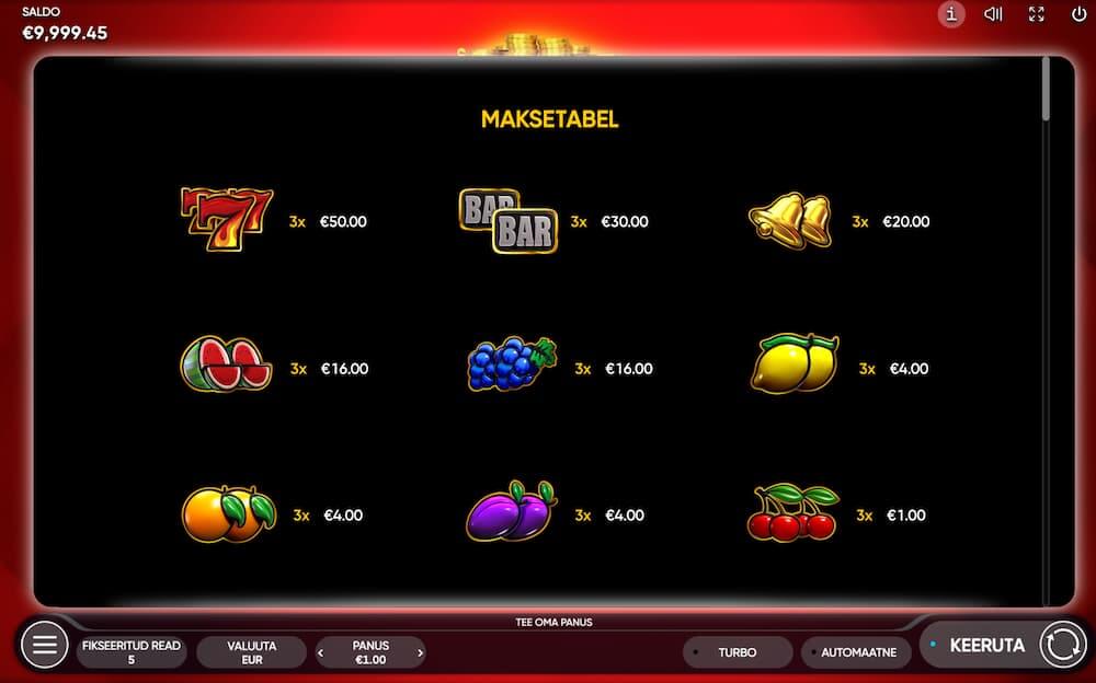 Crown Coins Ülevaade Sümbolid