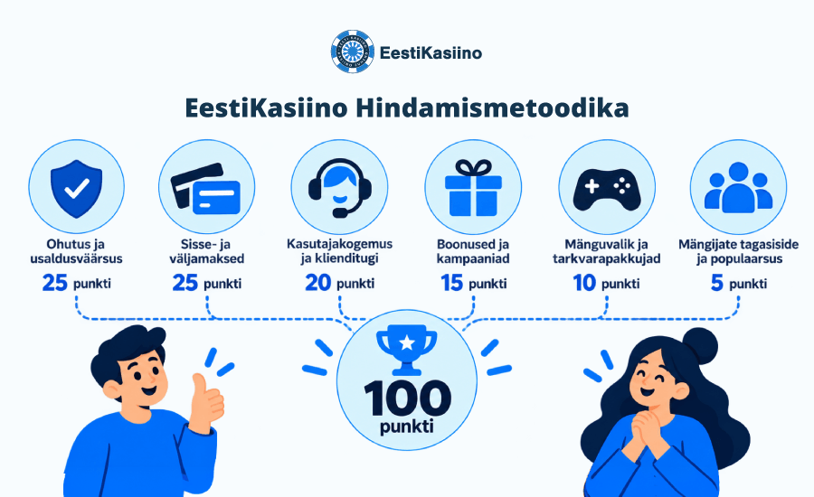 Eesti Kasiinod Kuidas Online Kasiinosid Hinnata