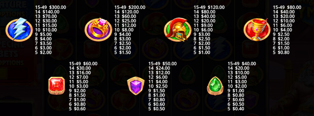 Fortune of Olympus Ülevaade Väljamaksed