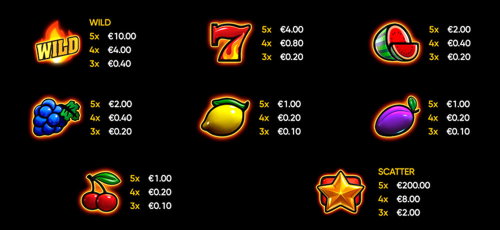 Hell Hot 40 Ülevaade Väljamaksed