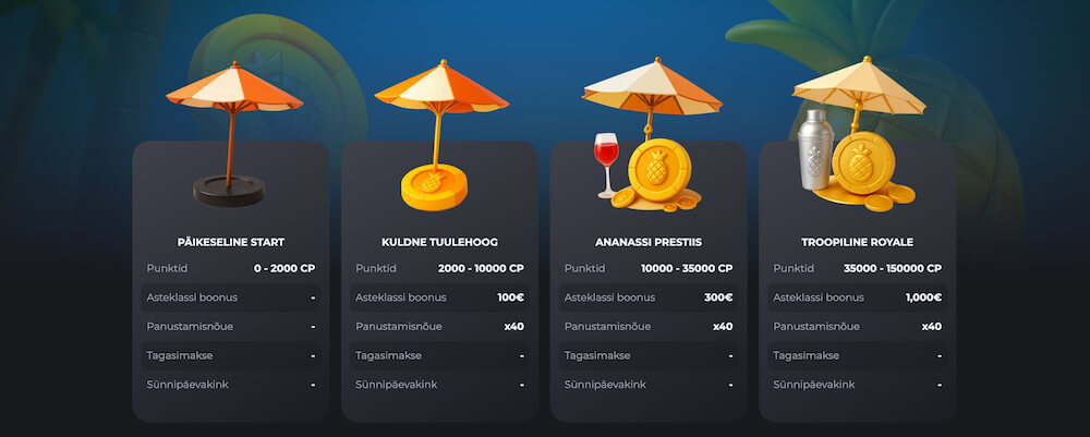 Hupi Slots Ülevaade Lojaalsustasemed