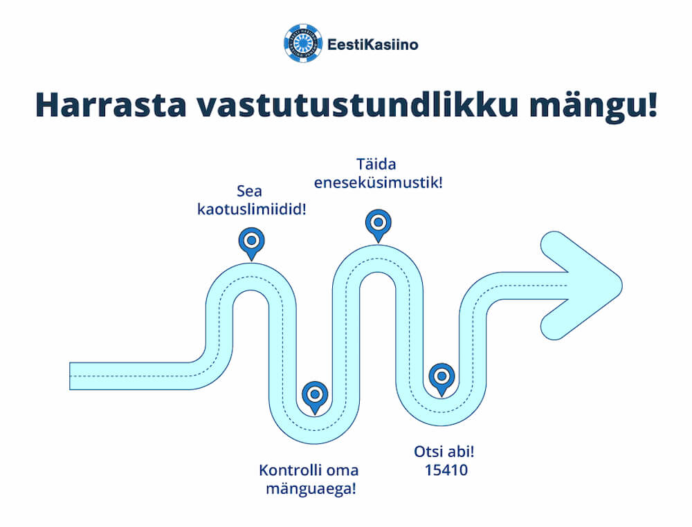Vastutustundlik Mäng