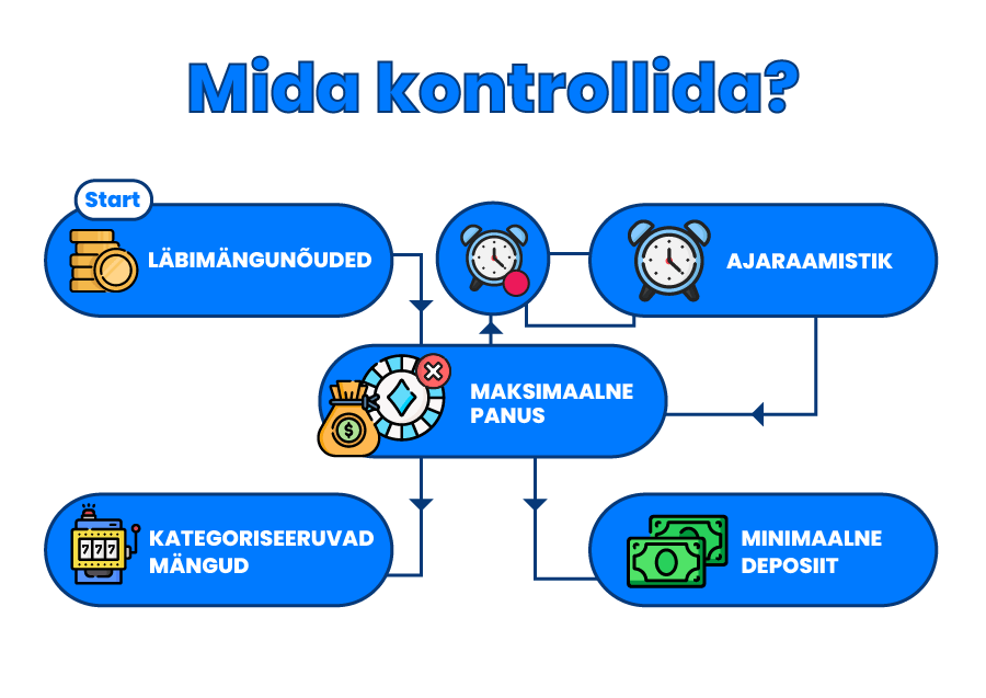 Kasiino kampaaniad ja pakkumised