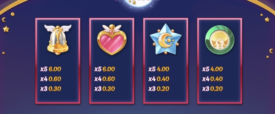 Moon Princess ülevaatest leiad madala väljamaksega sümbolid.