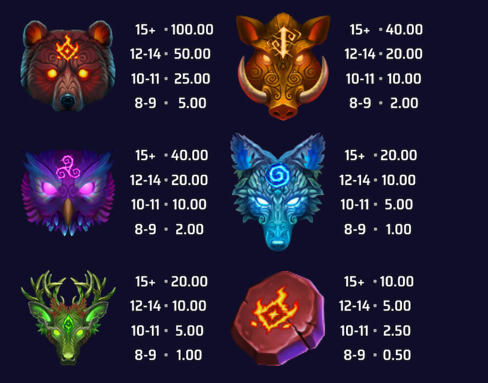 Mystic Multipliers Ülevaade Madalamad väljamakased (1)
