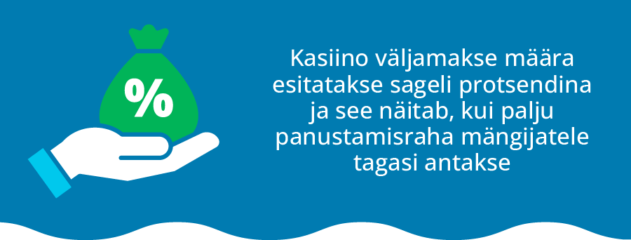 Parima väljamaksega kasiino kõrge RTP.