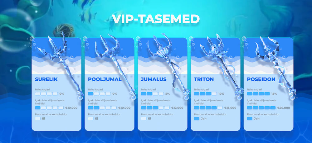Posido Ülevaade VIP