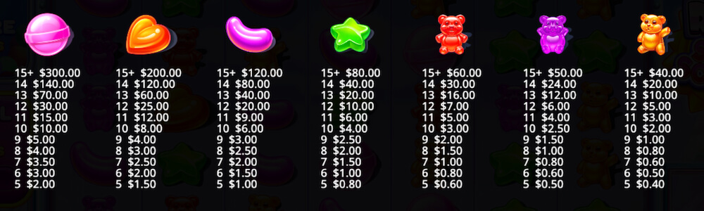 Sugar Rush Super Scatter Ülevaade Väljamaksed