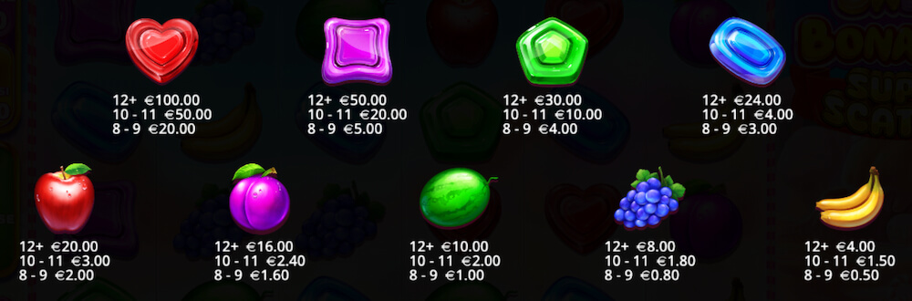 Sweet Bonanza Super Scatter Ülevaade Sümbolid