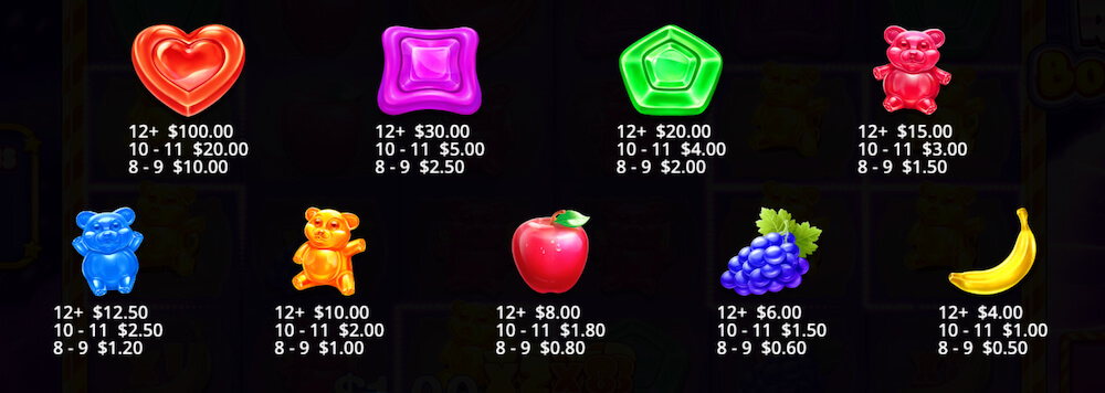 Sweet Rush Bonanza Ülevaade Scatter