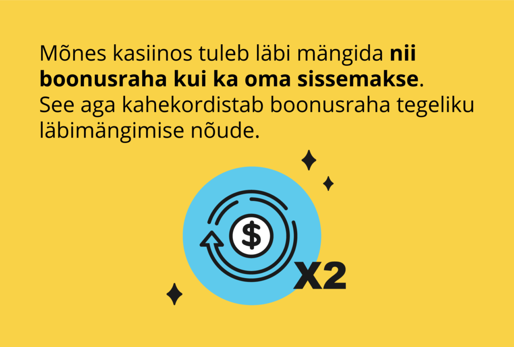 Boonuse läbimängimise nõue Boonuse tegelik läbimängimise nõue