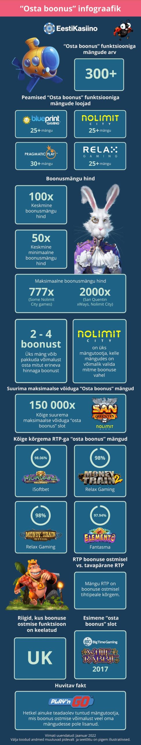Eesti Osta Boonus Slotikate Infograafik