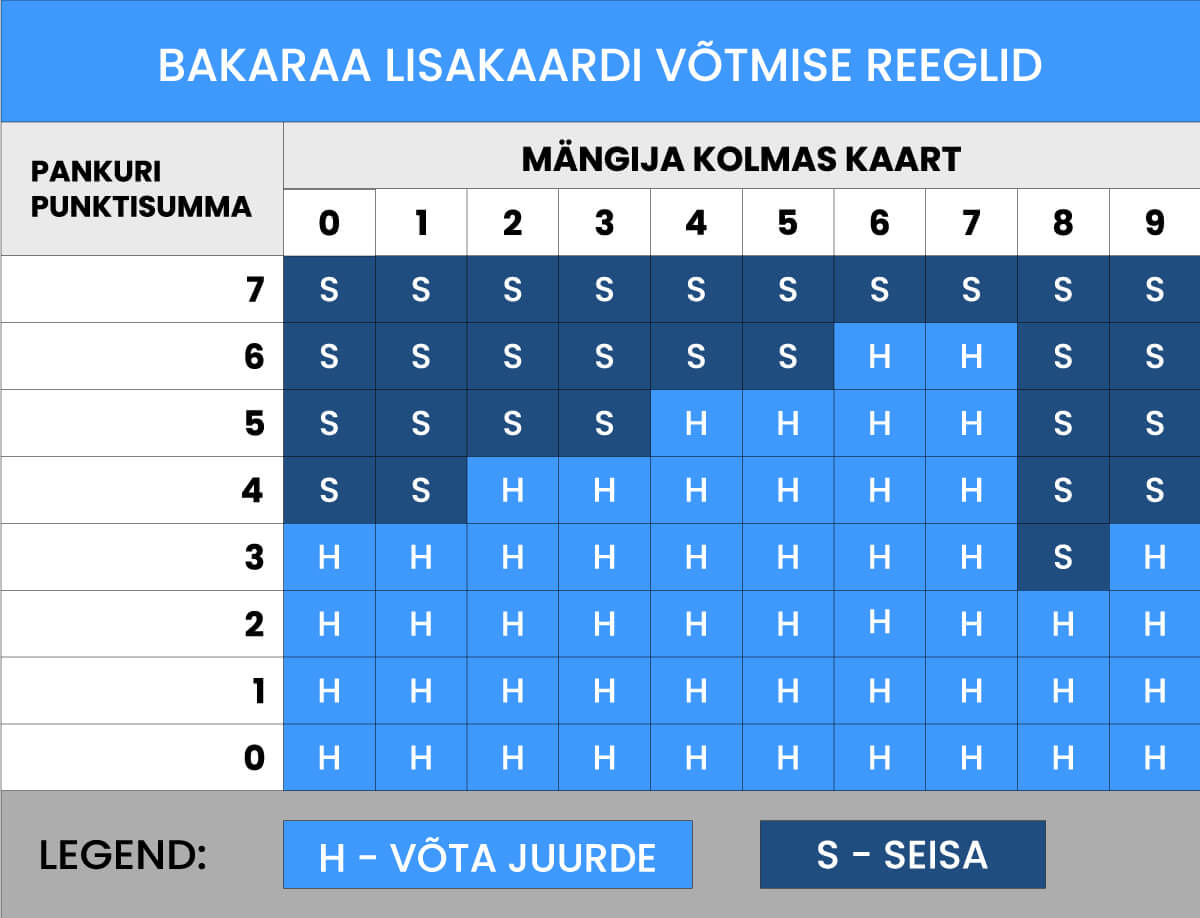 Bakaraa tabel