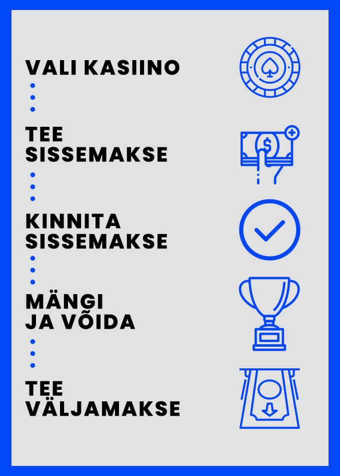 Pay and play kasiino how-to Kuidas pay and play kasiino töötab