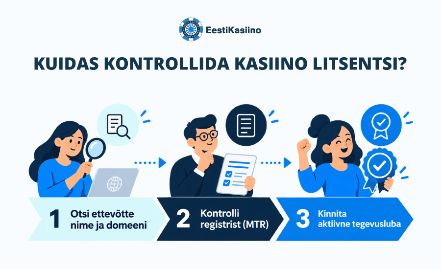 kuidas kontrollida emta luba