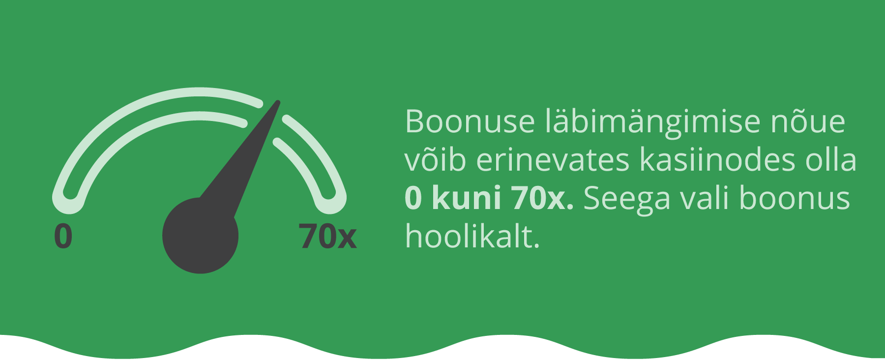 Boonuse läbimängimise nõue