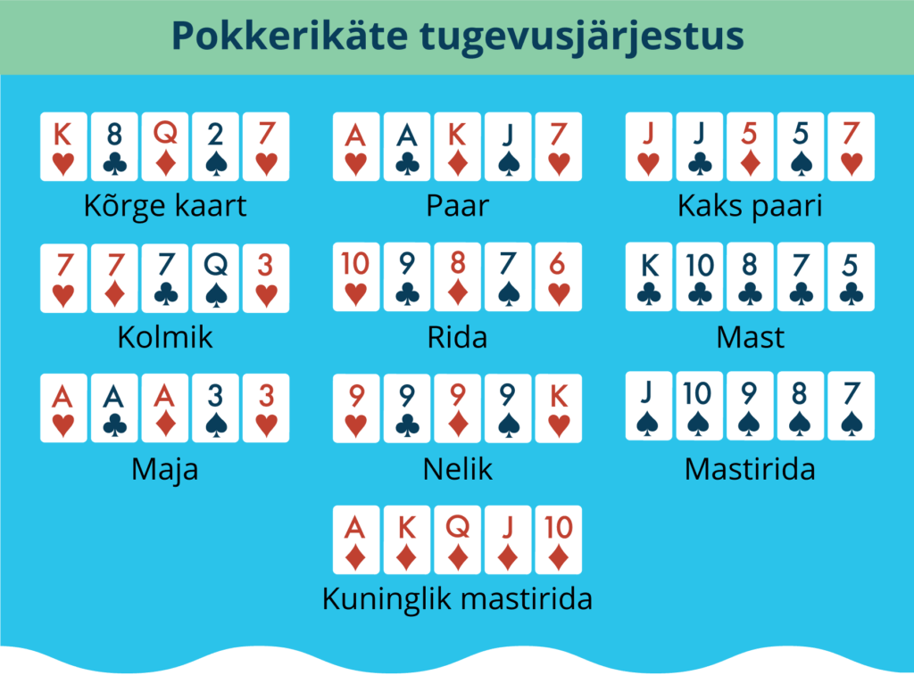 PokkeriKäte tugevusjärjestus