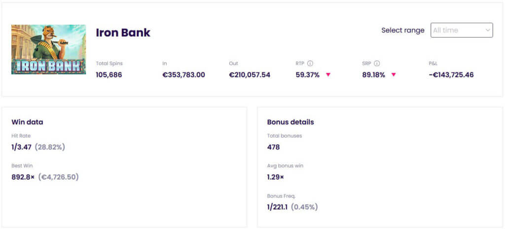 Iron Bank Slot Trackeri statistika